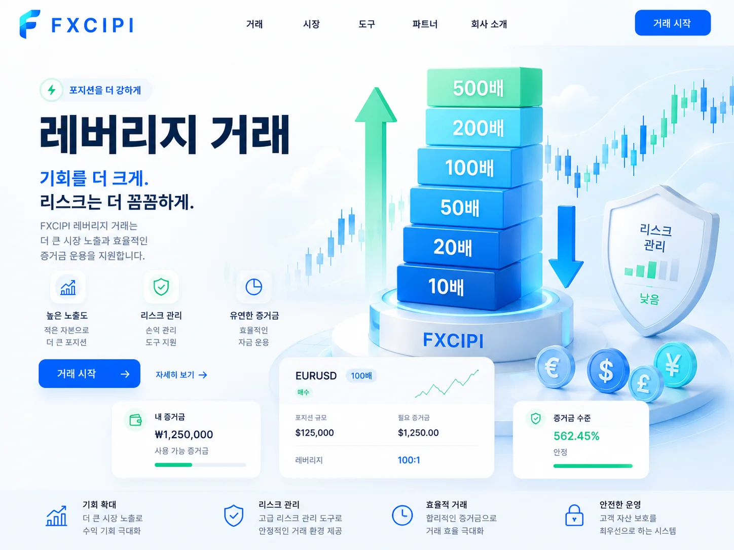 FXCIPI 레버리지 거래 소개 이미지